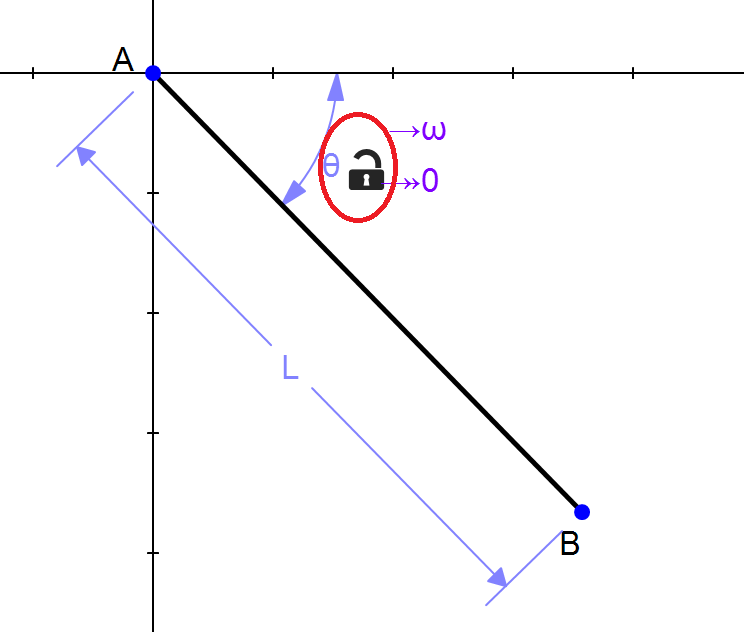 Free constraint 2